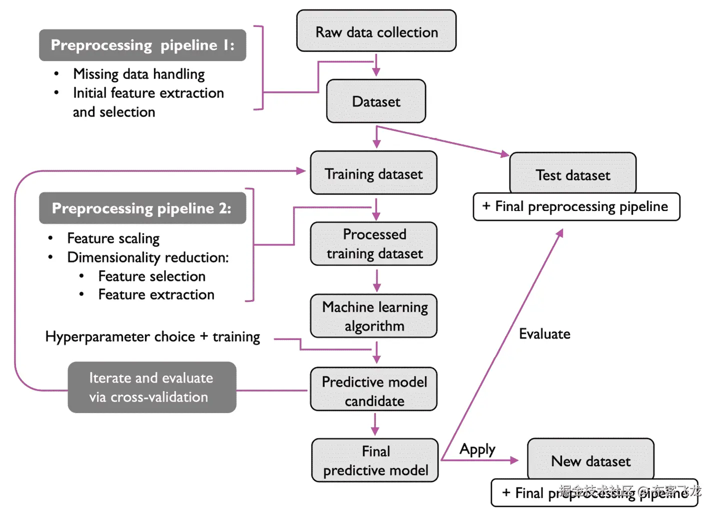 自动生成的图表描述