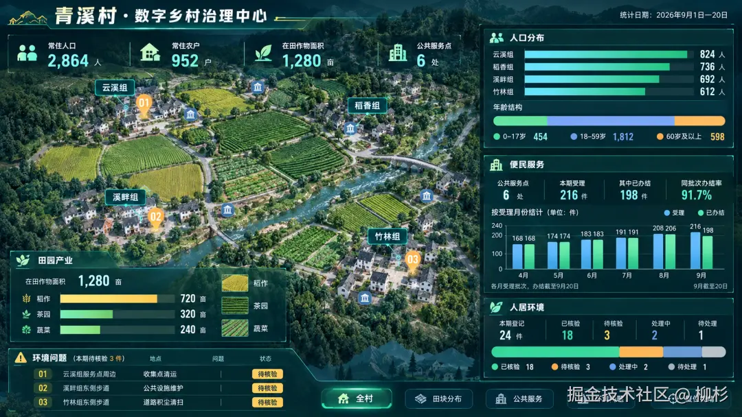 数字乡村｜深色设计稿二