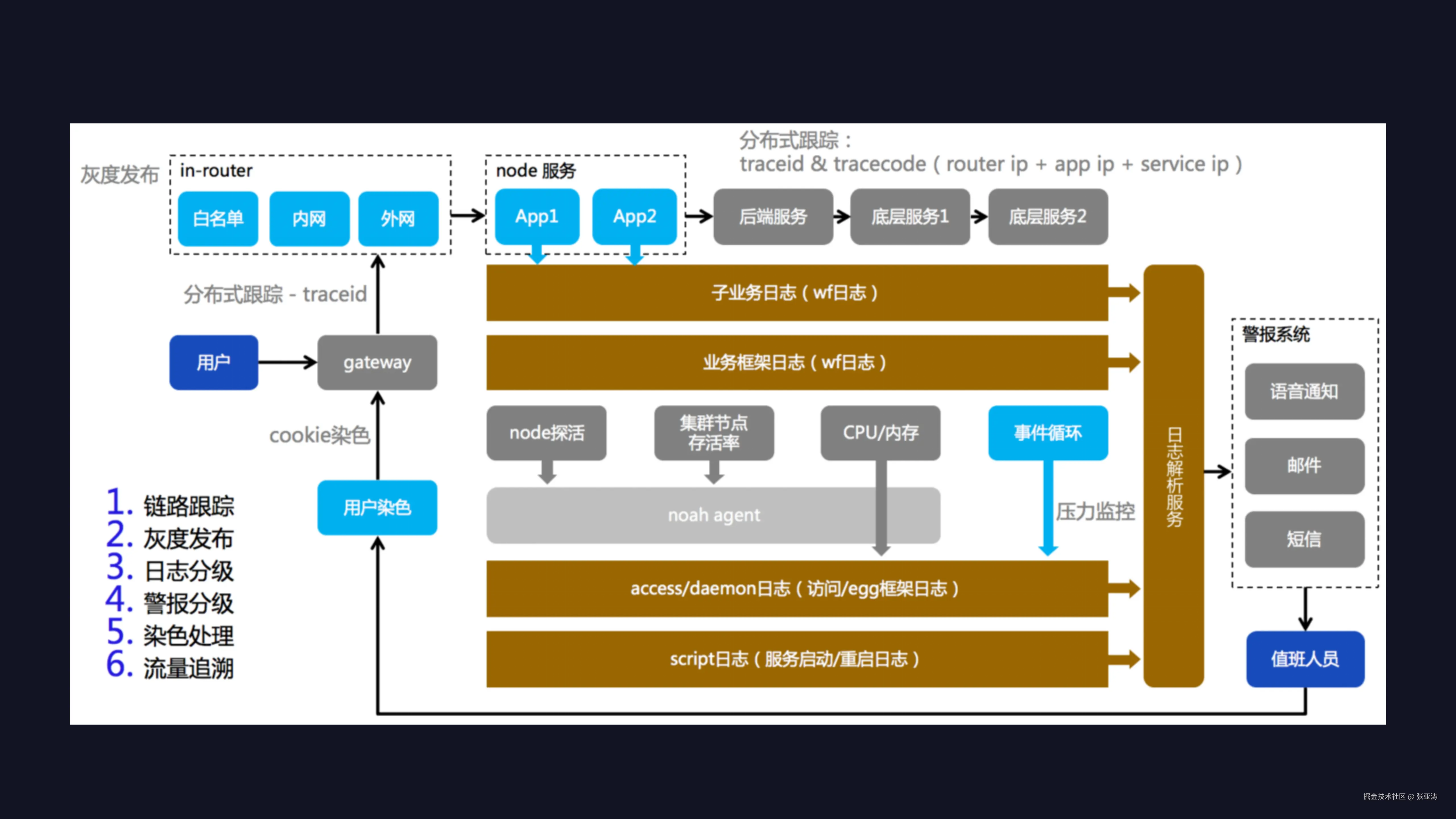 百度网盘nodejs服务建设_28.png