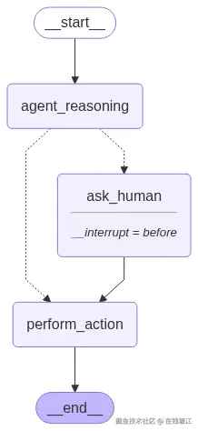 graph_29988.png