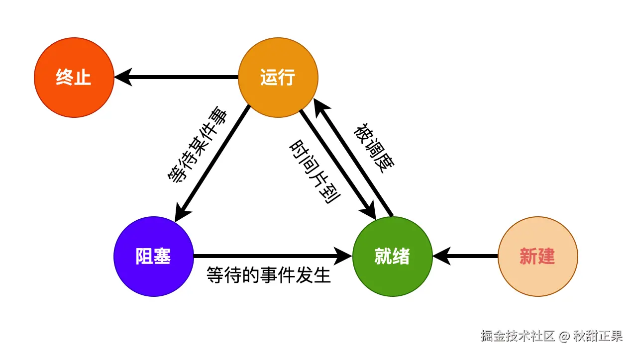 截屏2024-07-17 11.30.08.png