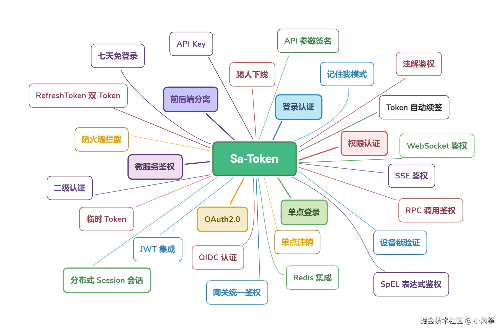 sa-token-jss--tran