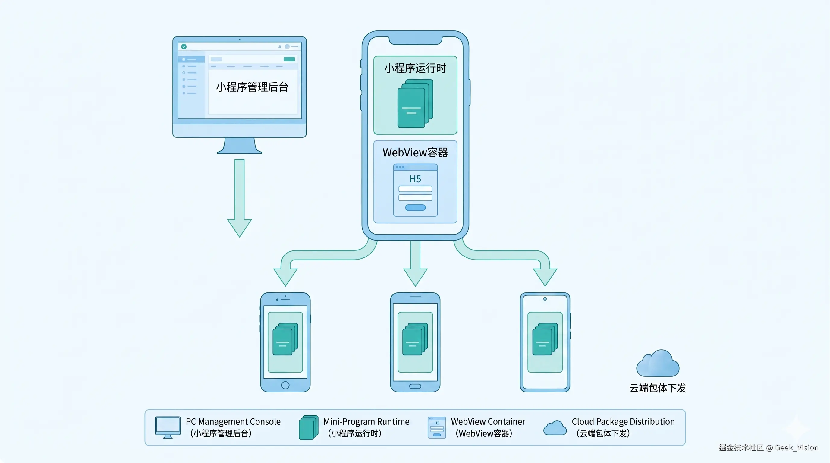 小程序管理后台