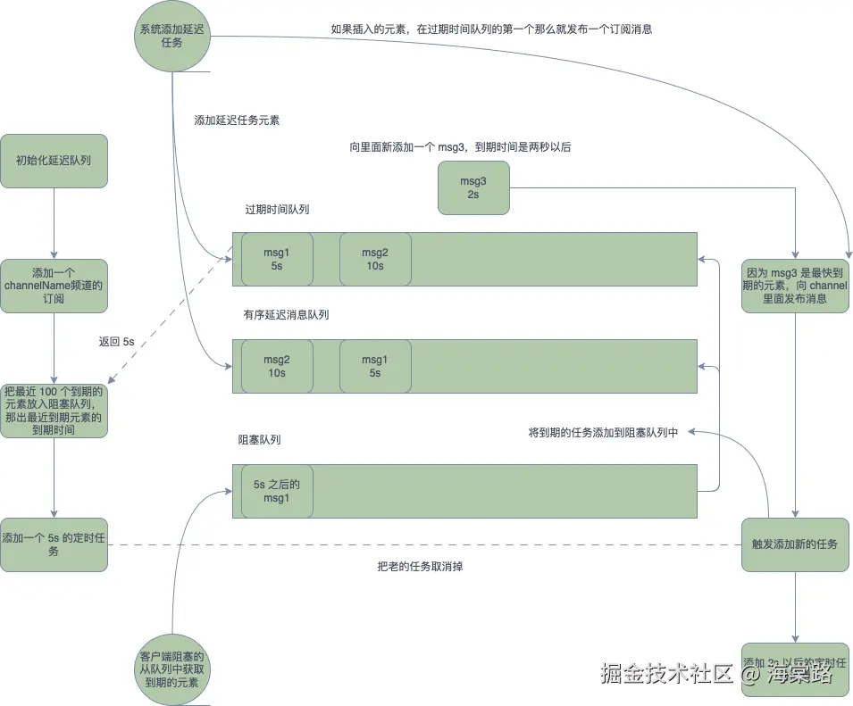 redission延迟队列.drawio.png