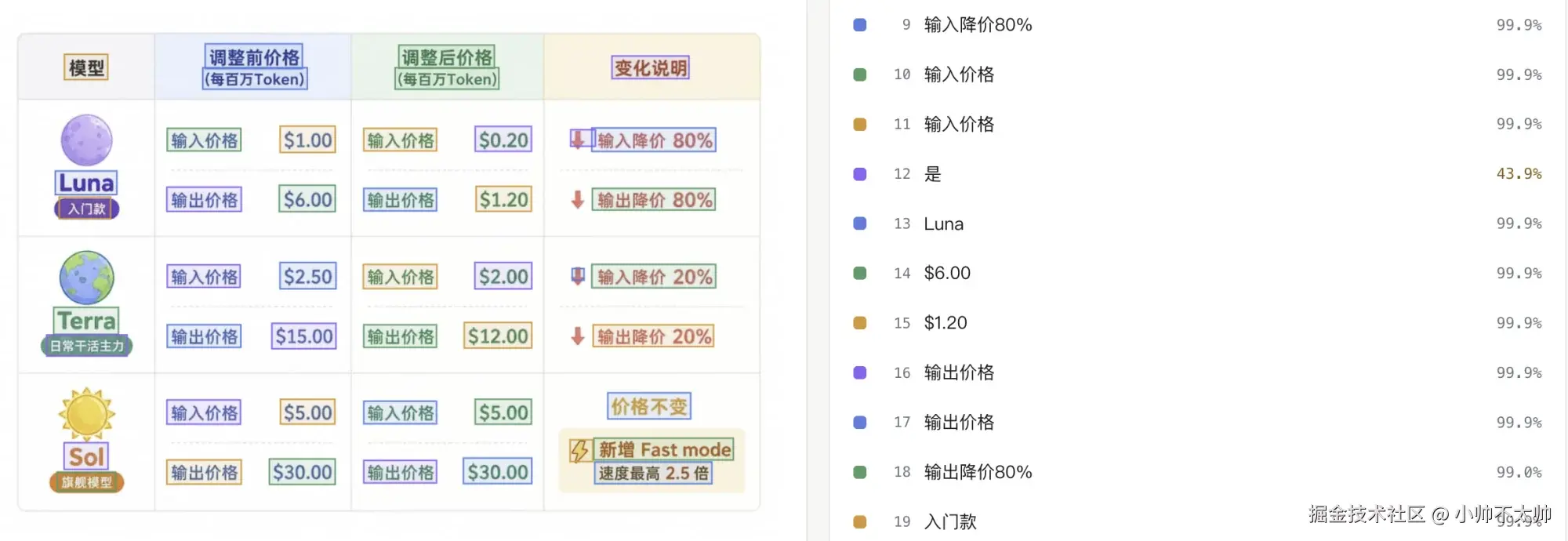 Demo 实际识别效果：检测框与识别结果