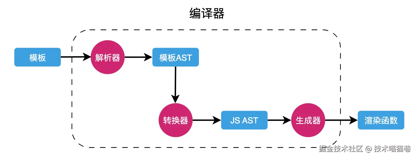 image-20231113095532166