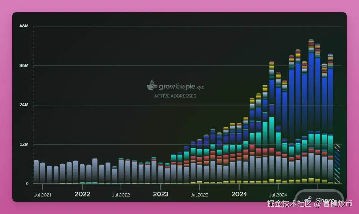 特朗普关税暂缓，梳理加密市场90天窗口期的投资机遇