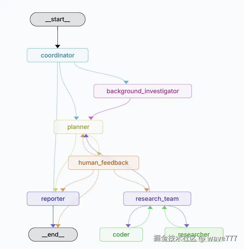 屏幕截图 2025-08-24 094733.png