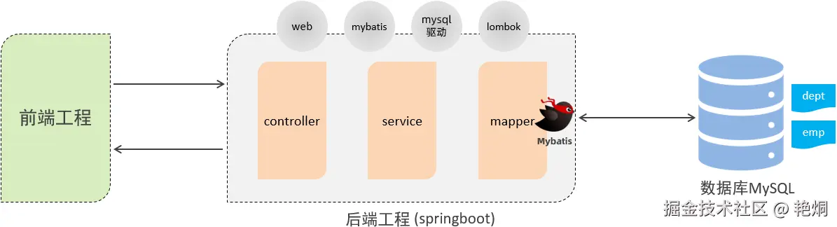 image-20221213230710821.png