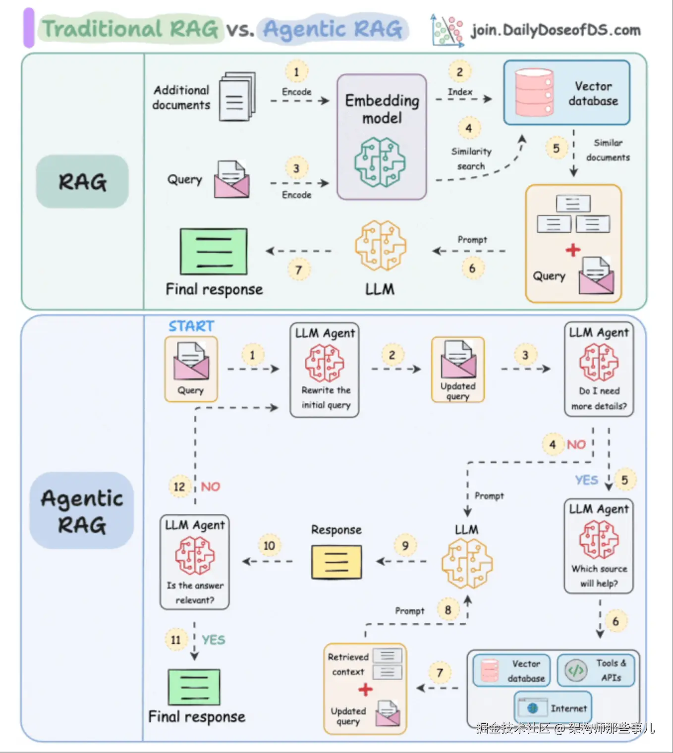 ai-rag-vs-agentic-rag.png