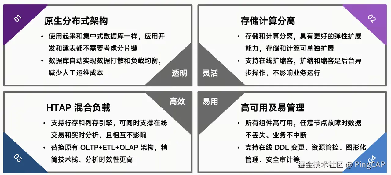 透明、灵活、高效、易用的使用体验