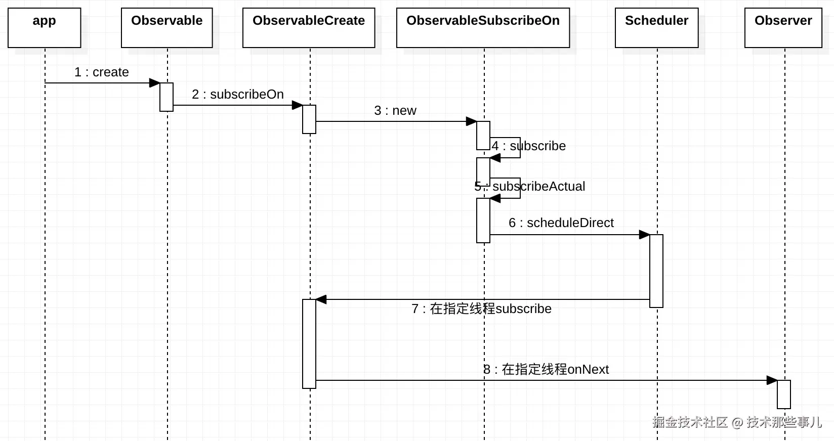 process.png