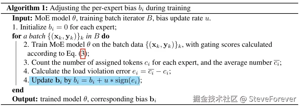 图5 DeepSeek 的无损负载均衡算法