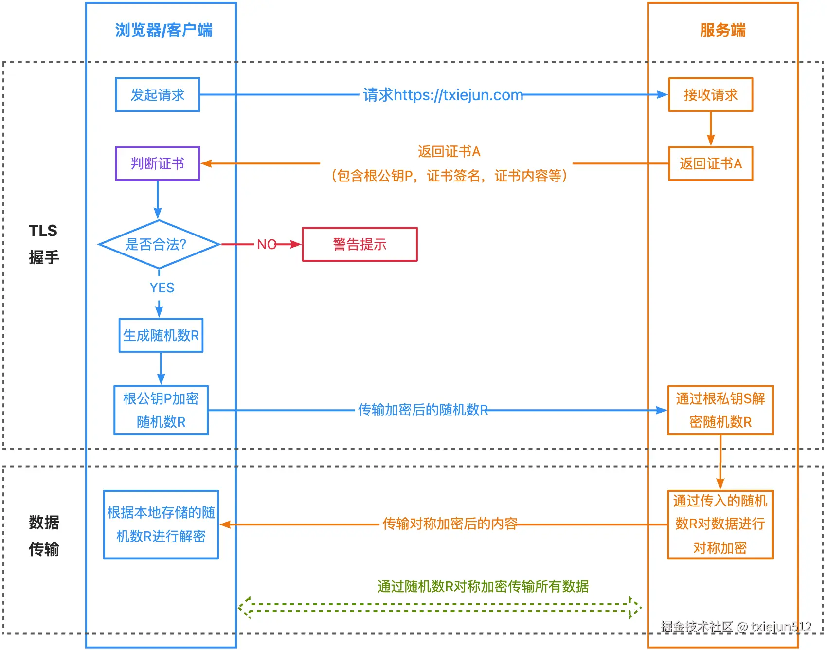 yuque_diagram.jpg