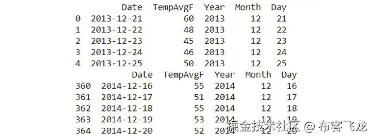 图 3.63：包含一年数据的新数据框