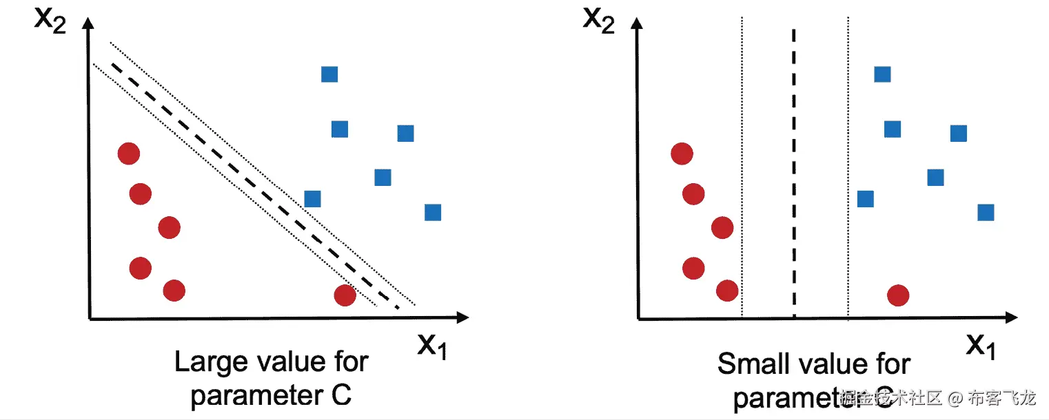 图表，散点图  自动生成的描述
