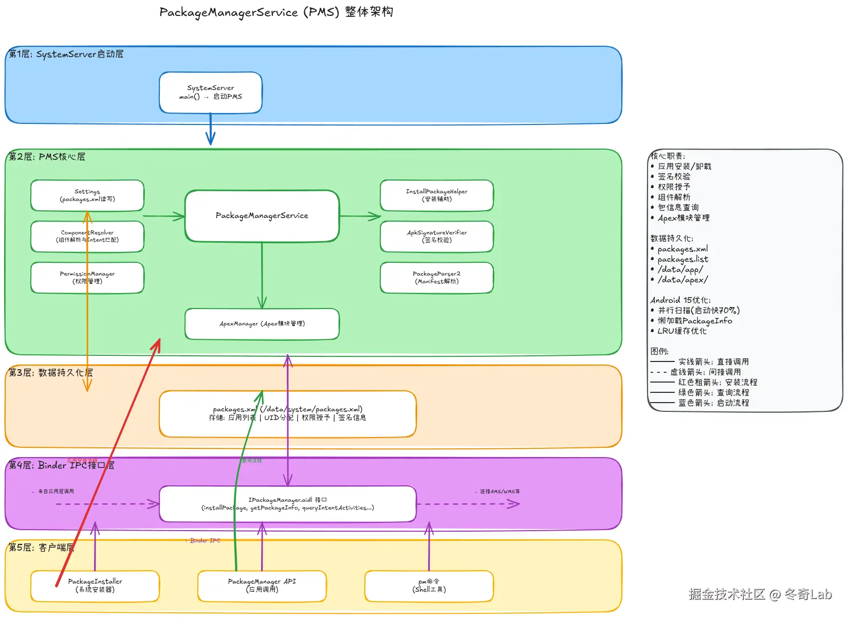 16-01-pms-architecture.png
