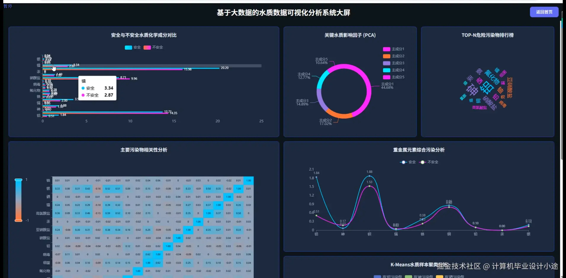 数据大屏上.png