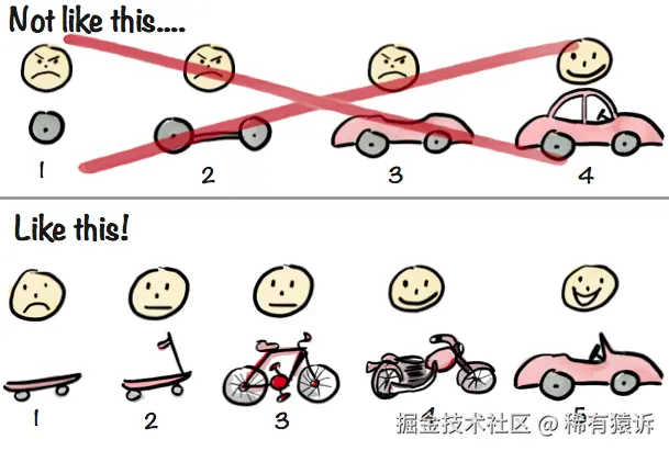 图2. MPV示例