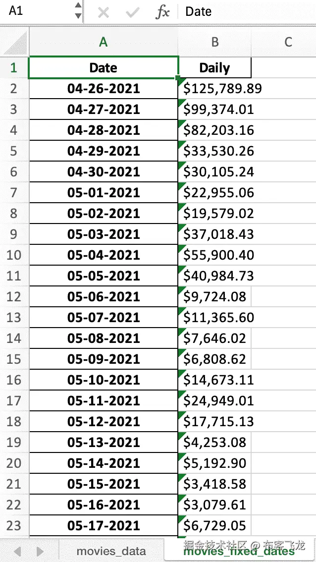 图 4.4：使用 pd.ExcelWriter 和 number_format 将 Date 列格式更新为 MM-DD-YYYY