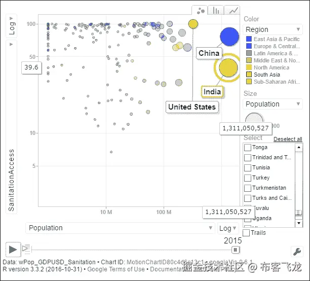 第 5 步 - 绘制模型