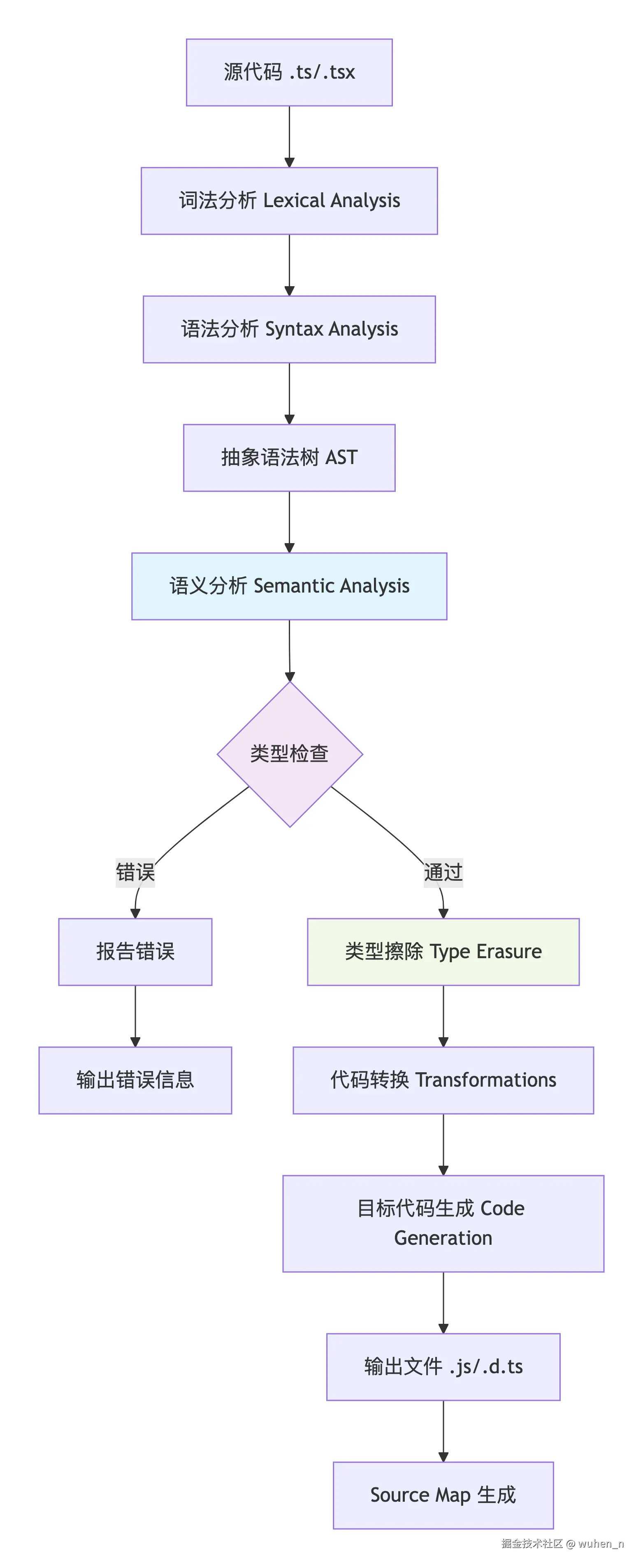 ts到js编译图.png