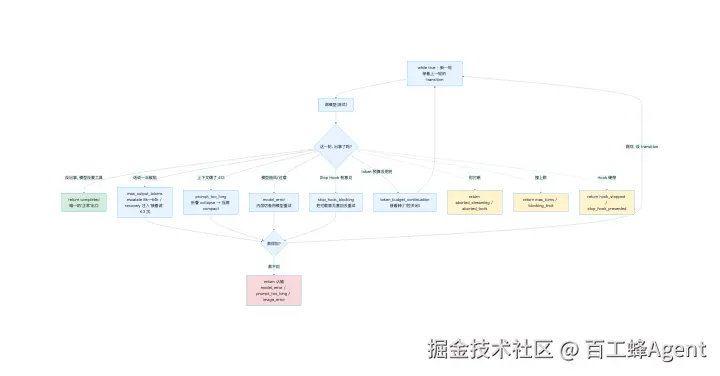 05-overview.png