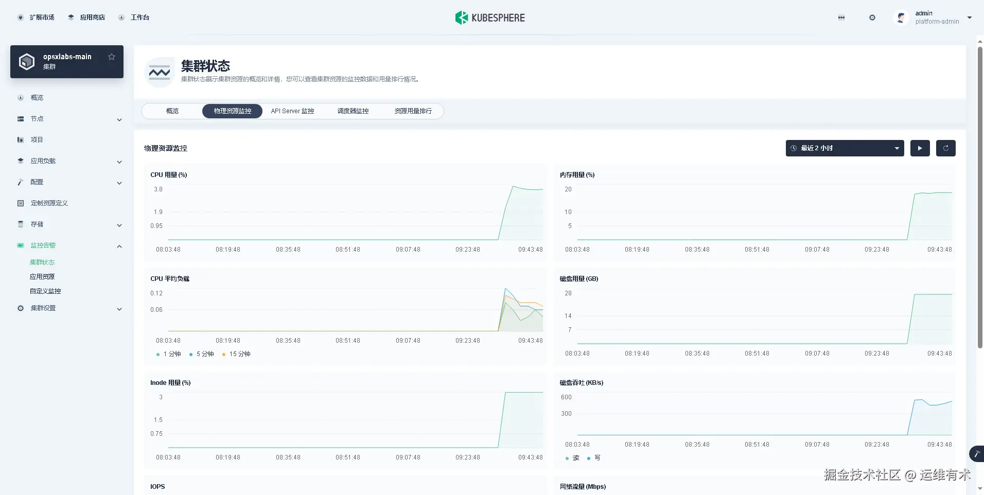 ksp-clusters-opsxlab-main-monitor-cluster-resource-v412-offline