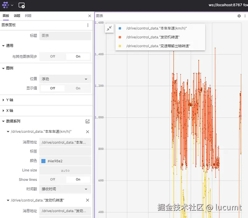 "foxglove图表多个数据展示"