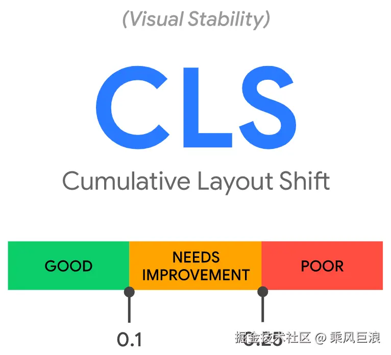 cumulative-layout-shift.png