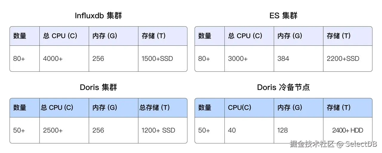 网易云信应用收益.jpeg