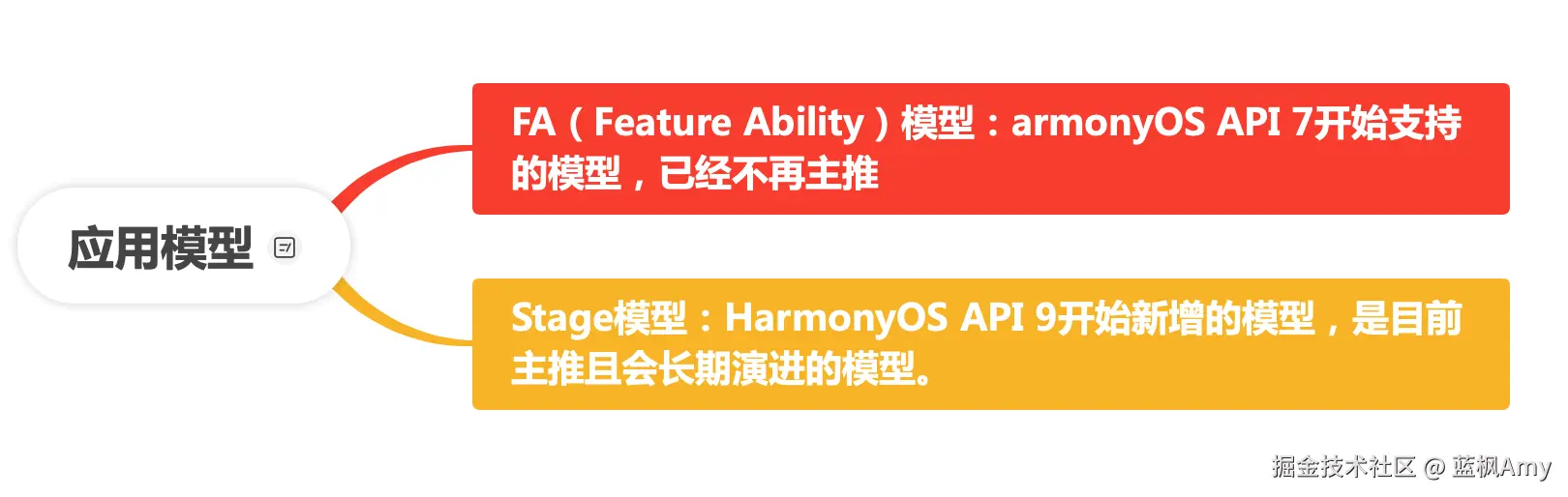 应用模型.png