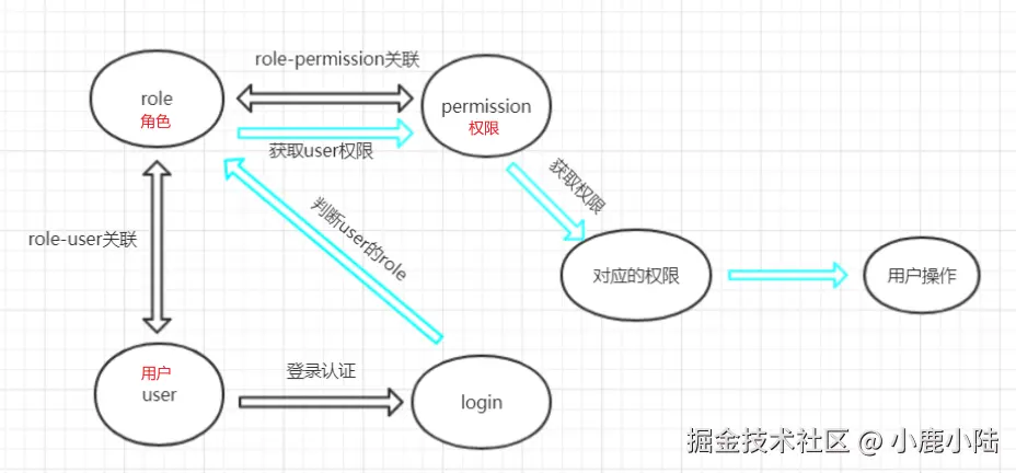 登录流程.png