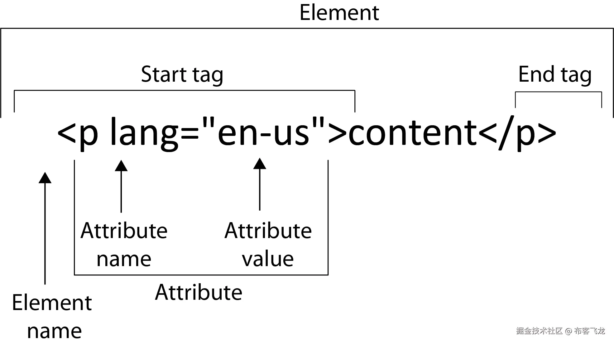 Subtopic C: Parsing HTML in the Jupyter Notebook