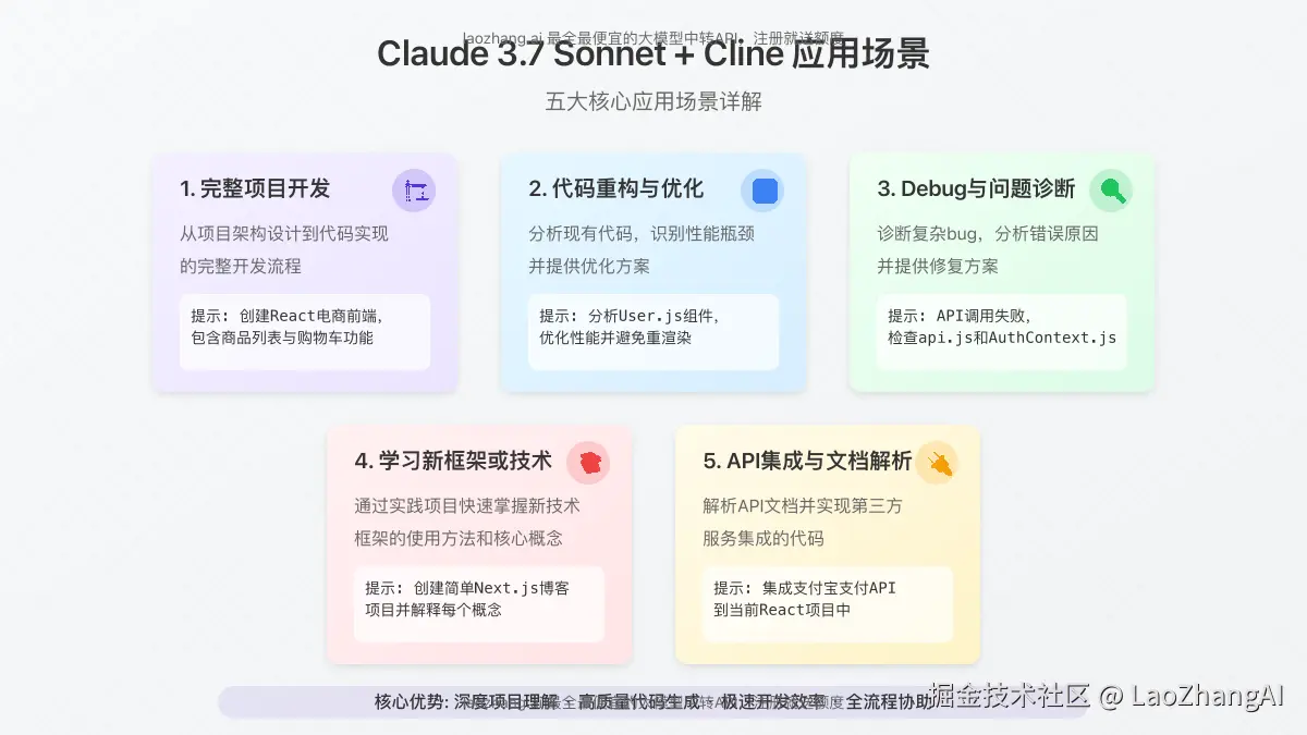 展示Claude 3.7+Cline在各种编程场景中的应用