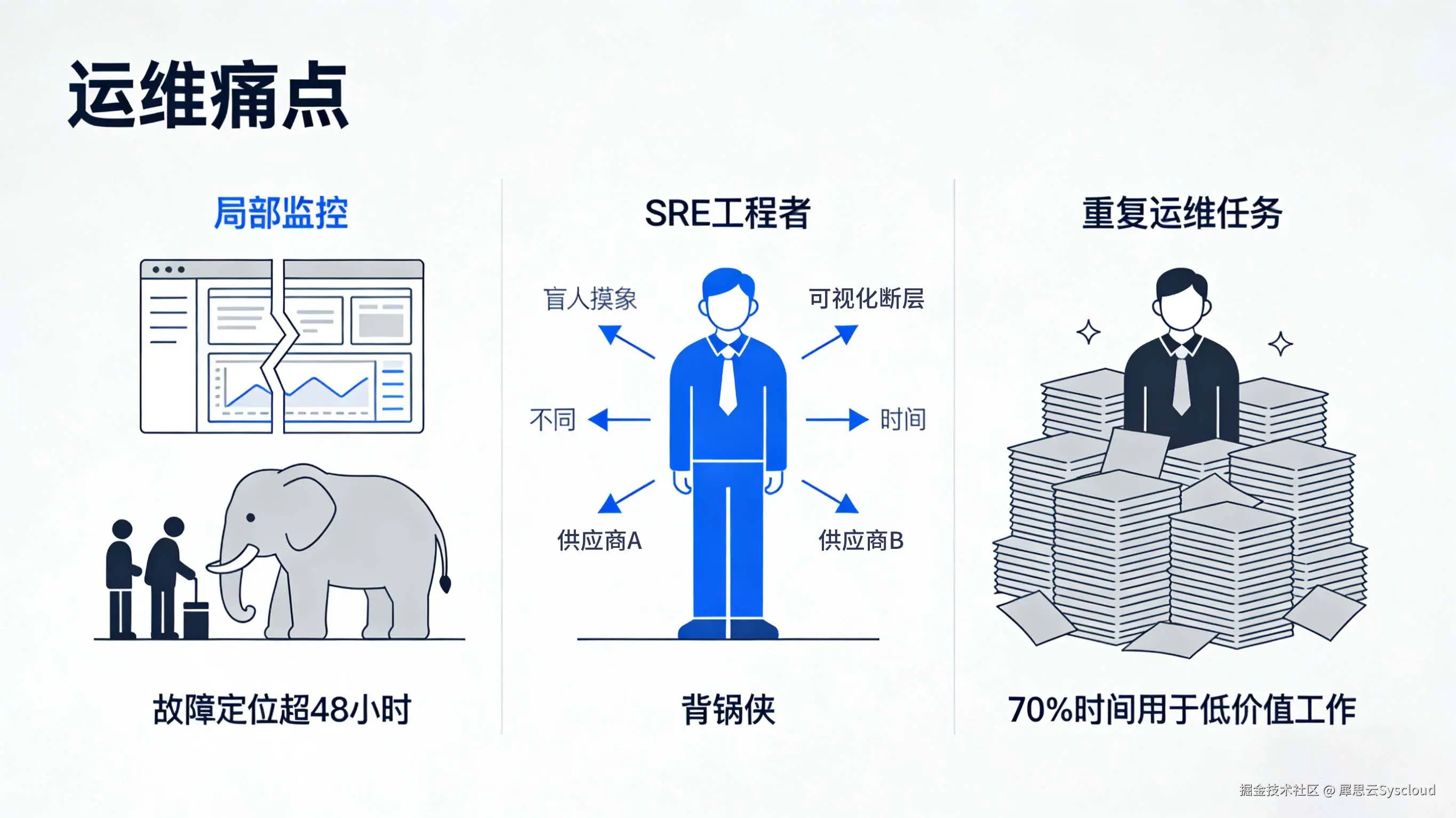 运维痛点.jpg