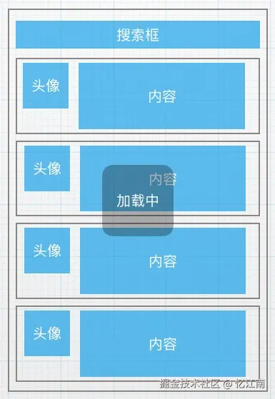 从界面入手拆分可视化组件