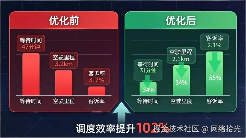 5.12-IP精确地理位置-内文图2.jpg