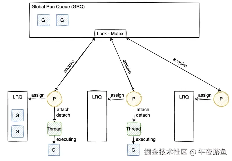 G-M-P模型.png