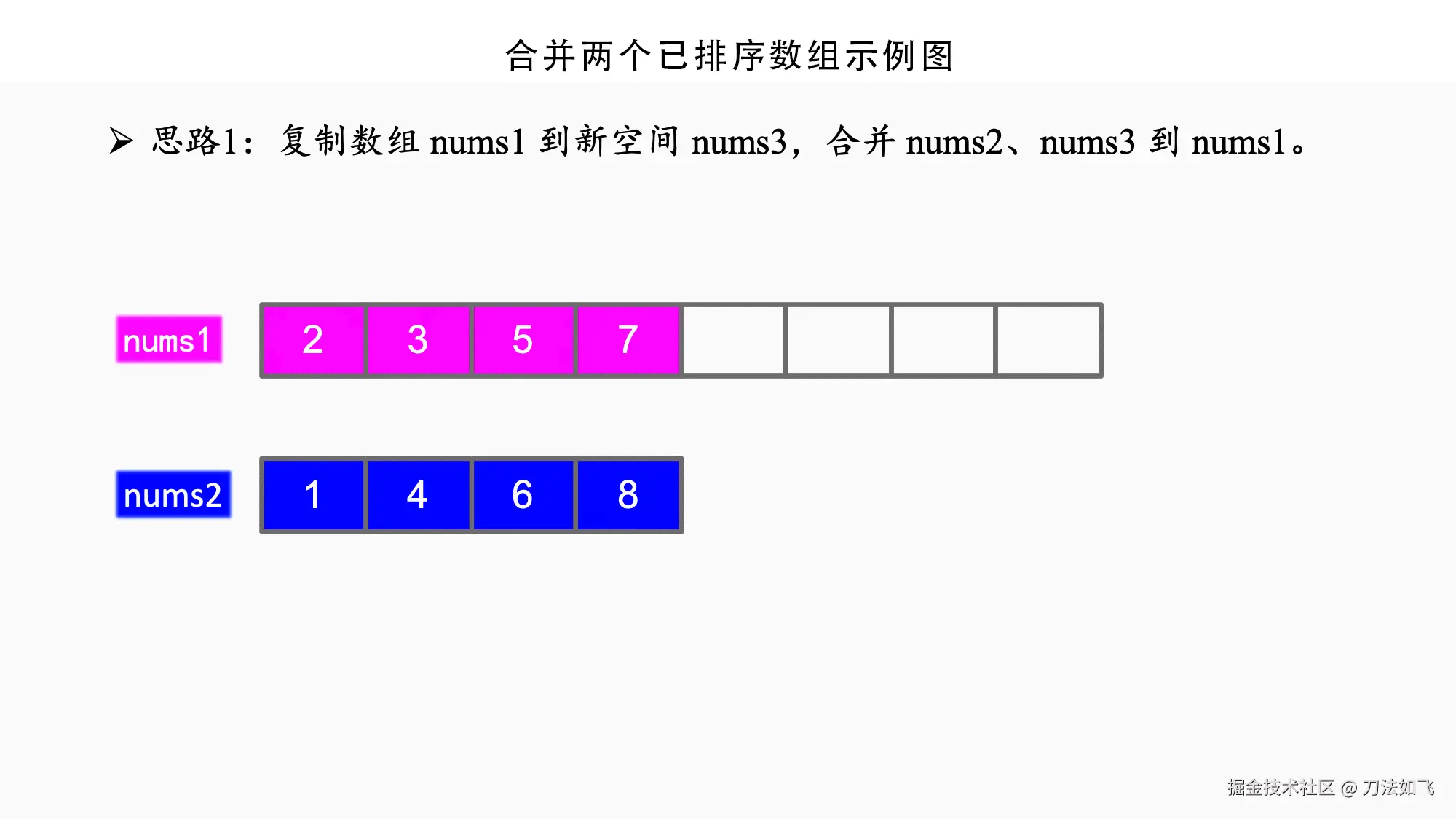 merge-sorted2.gif