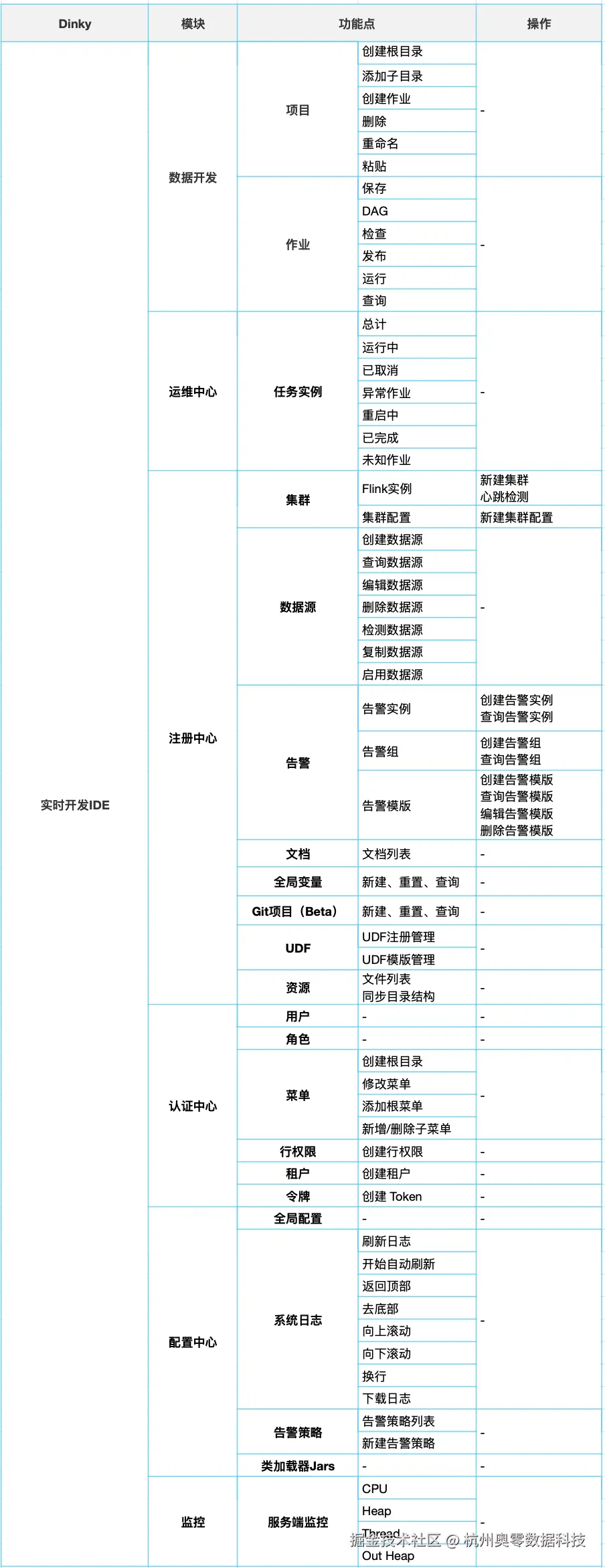 0_实时开发IDE目录表单.jpg