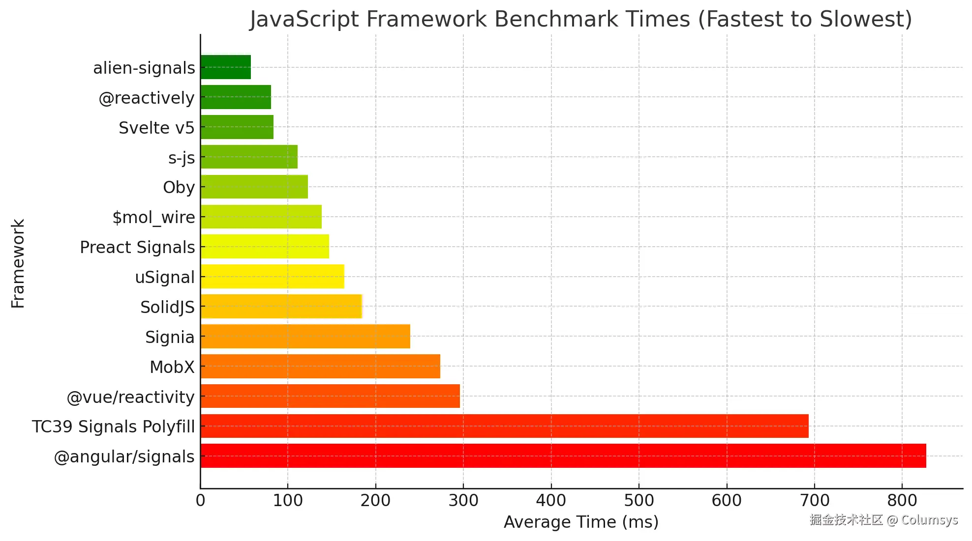 js-reactivity-benchmark.png