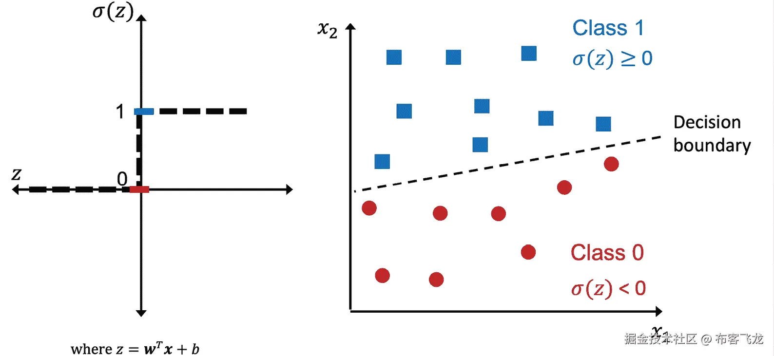图表，散点图  自动生成的描述