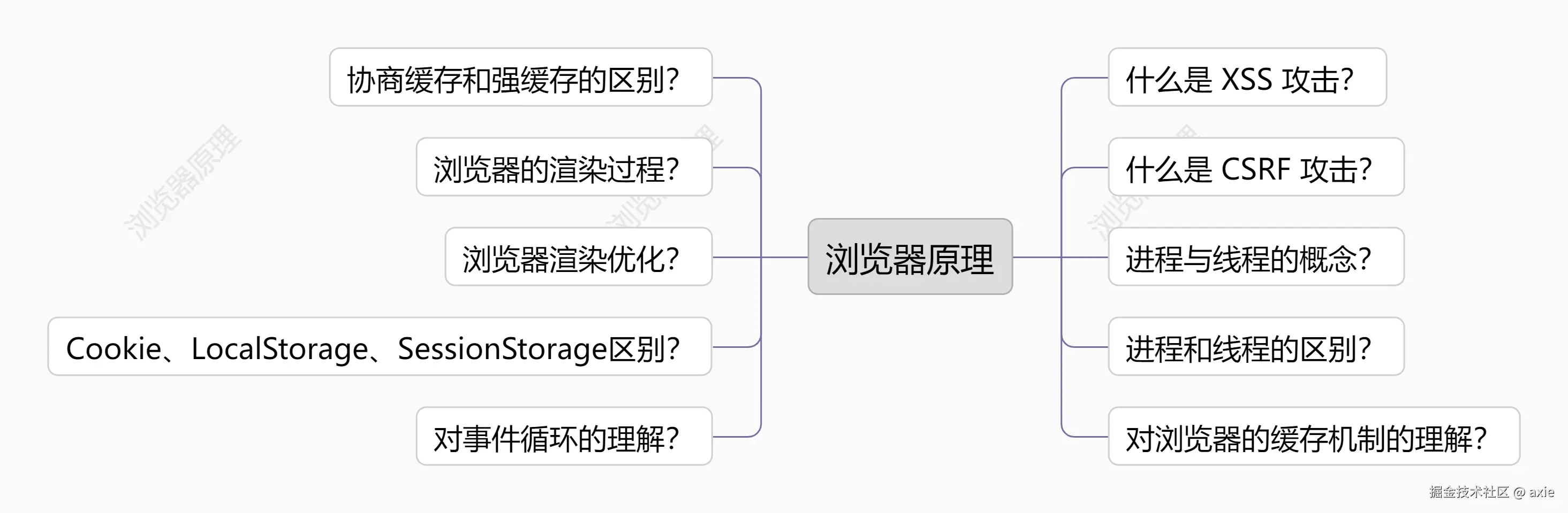浏览器原理.png