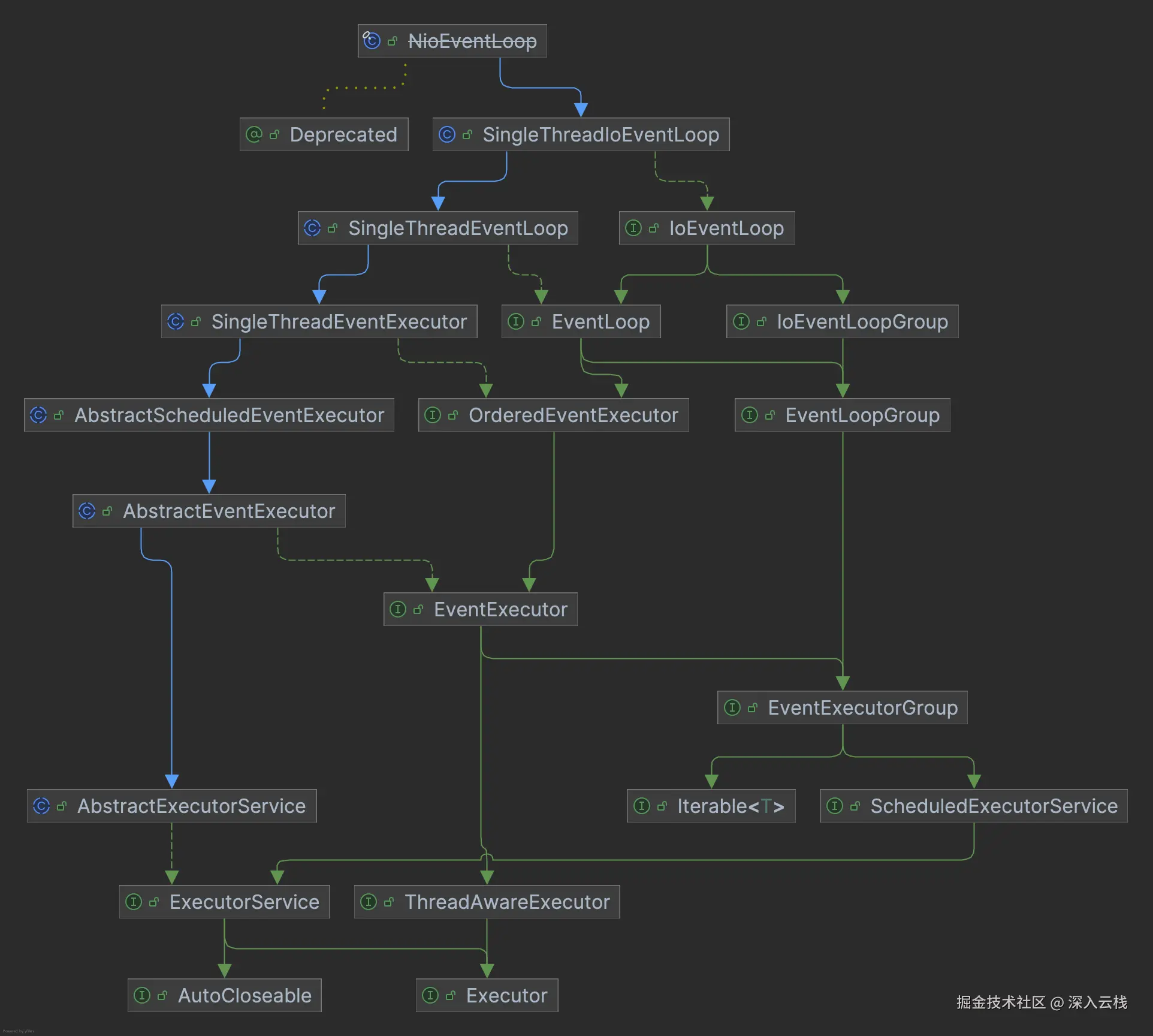 NioEventLoop-8158538.png
