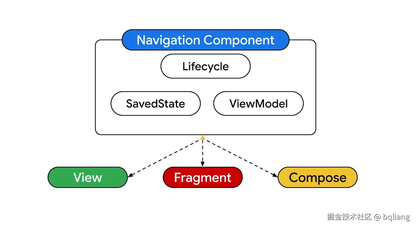 NavigationComponent.png