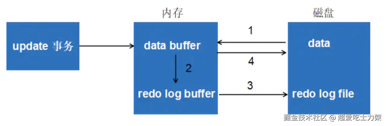 image-20220328142105871