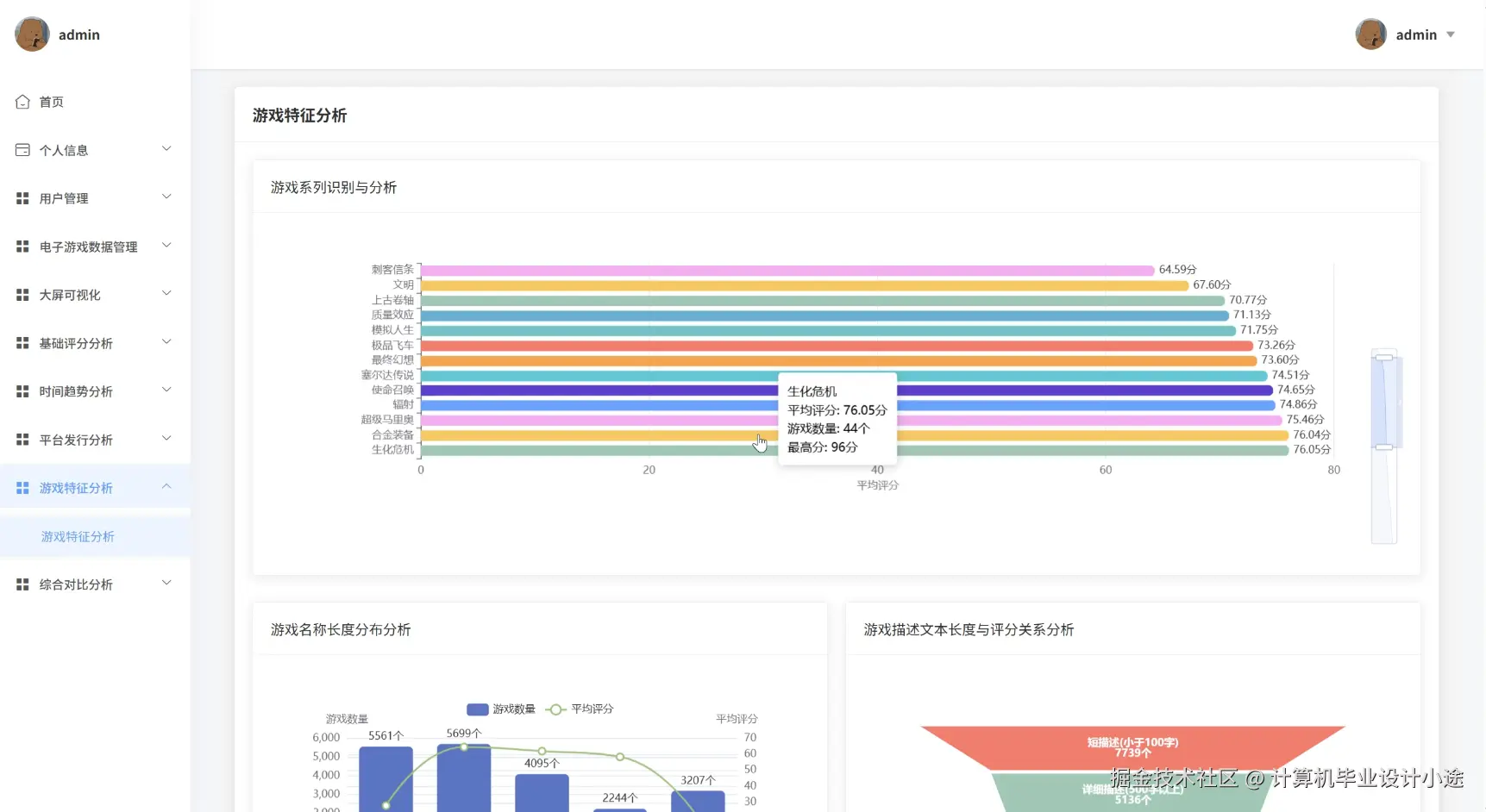 游戏特征分析.png
