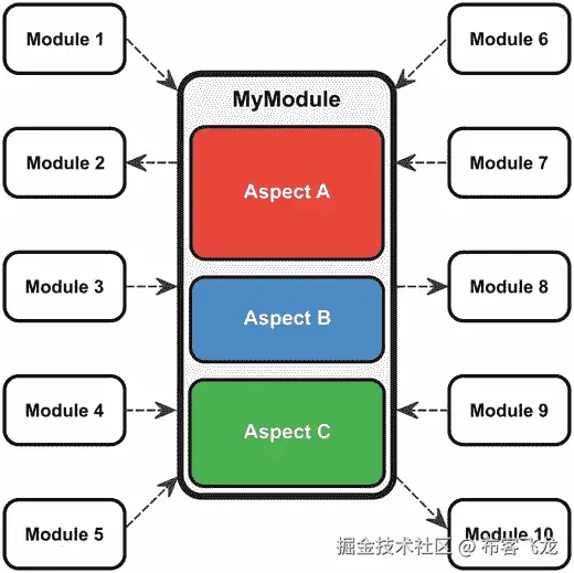 A429836_1_En_3_Fig1_HTML.jpg