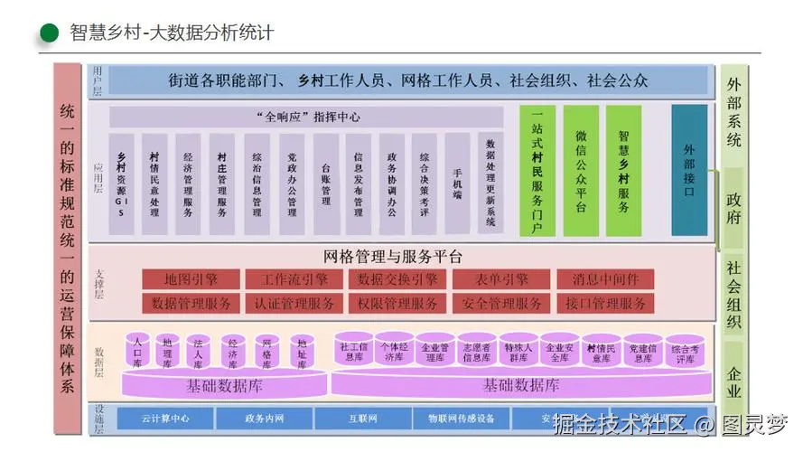 数字乡村解决方案